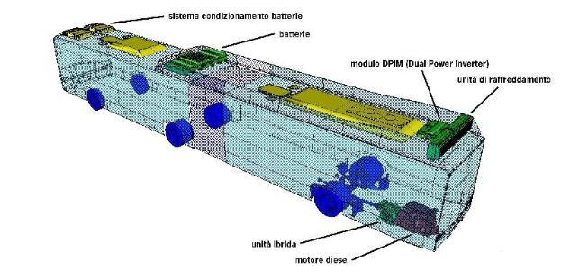 3D-Modell eines Autobatteries mit beschrifteten Komponenten, die ihre Funktionen zeigen.
