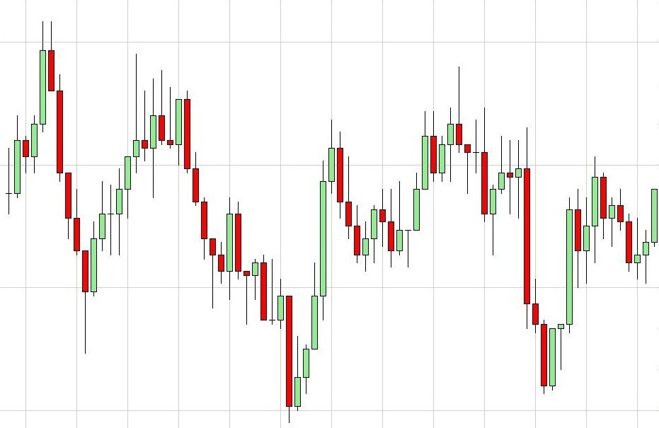 Kurschart mit weißem Hintergrund, der einen Forex-Indikator mit roten und grünen Pfeilen zeigt, die potenzielle Wendepunkte anzeigen.