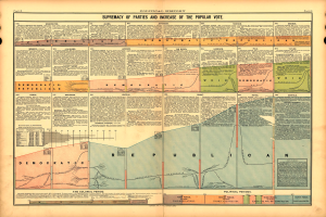 Ein altes Buch mit einer Karte der Vereinigten Staaten, die in Abschnitte unterteilt ist, die verschiedene politische Parteien repräsentieren, begleitet von erklärendem Text.