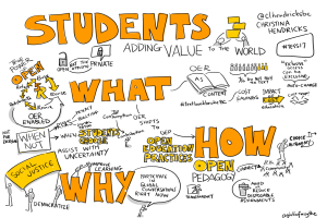 Eine Whiteboard mit den Worten "Schüler: Was, Warum, Wie und Wie" geschrieben, zusammen mit Zeichnungen von Menschen, einem Buch und anderen Gegenständen.
