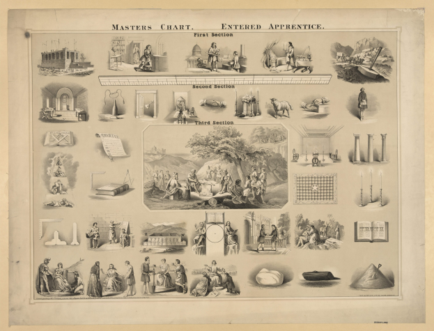 Ein Plakat mit Bildern von Menschen, Bäumen, Gebäuden und anderen Gegenständen mit der Überschrift "Meisterplan, Lehrling, erste Sektion, zweite Sektion, dritte Sektion".