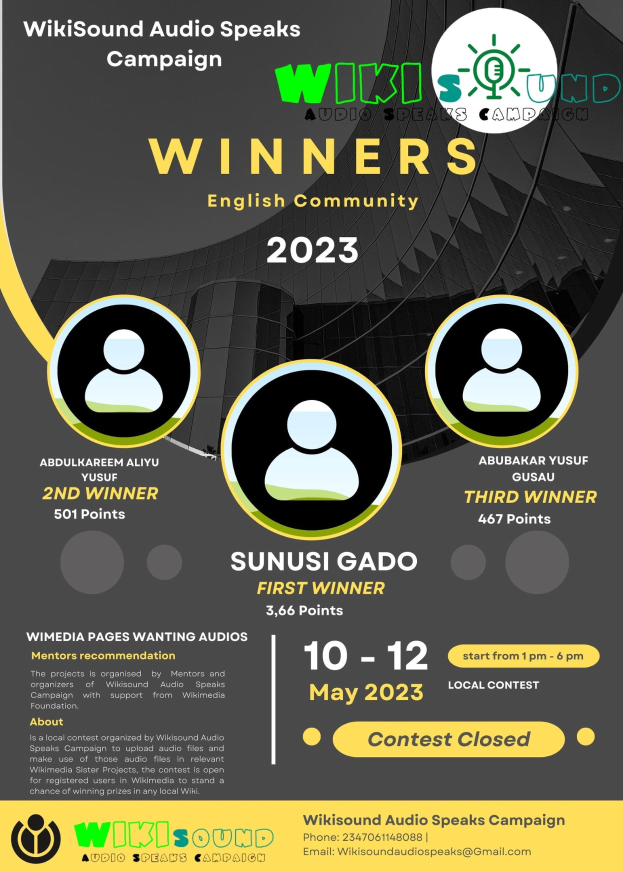Buntes Plakat für die Wikisound Audio Spricht Kampagne mit blauem Hintergrund, das große gelbe und weiße Schrift enthält, die in Großbuchstaben 'Gewinner' lautet, umgeben von lächelnden Bildern von Menschen, die die Kampagnengewinner feiern.