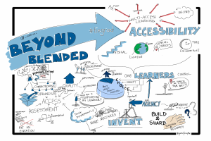 Whiteboard mit dem Text "Beyond Blended Accessibility", einer Globus-Zeichnung und Pfeilen in verschiedene Richtungen.