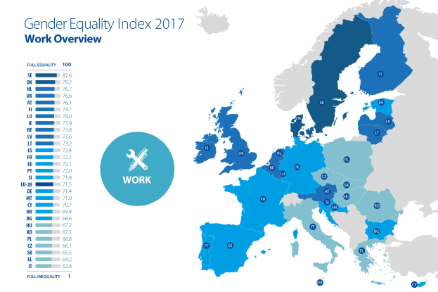 Eine Europakarte, die den Geschlechtergleichstellungsindex 2017 anzeigt, mit farblich kodierten Regionen nach Geschlechtergleichstellungsniveau und erklärendem Text auf der linken Seite.