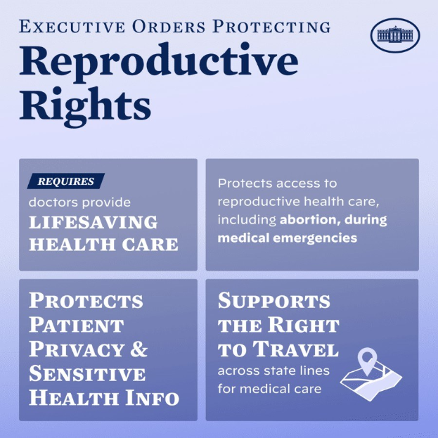 Plakat mit der Aufschrift "Executive Orders Protecting Reproductive Rights" in schwarzer Schrift auf einem weißen Hintergrund, eingerahmt von einem schmalen schwarzen Rand, und einem Bild einer Person mit ausgestreckten Armen.