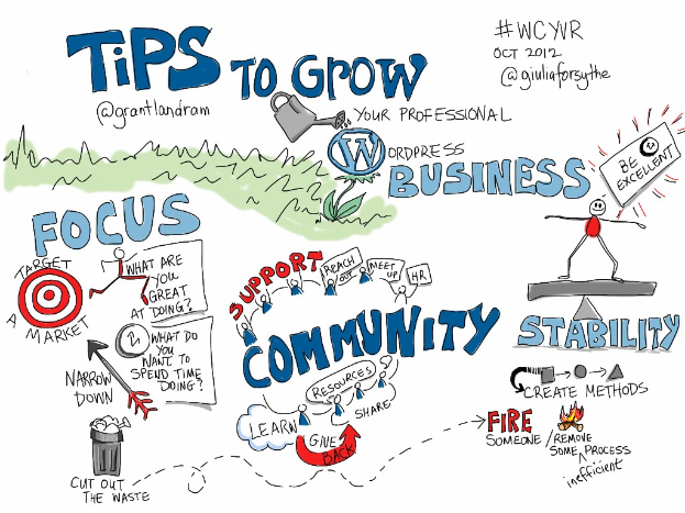Whiteboard mit "Tips to Grow Your WordPress Business" in fetter schwarzer Schrift, eine Person in einem blauen Hemd mit ausgestreckten Armen in Richtung einer gelben Sonne, die Entschlossenheit ausstrahlt.