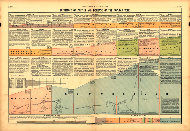Ein altes Buch mit einer Karte der Vereinigten Staaten, die in Abschnitte unterteilt ist, die verschiedene politische Parteien darstellen, mit begleitendem Text zur Geschichte jeder Partei.