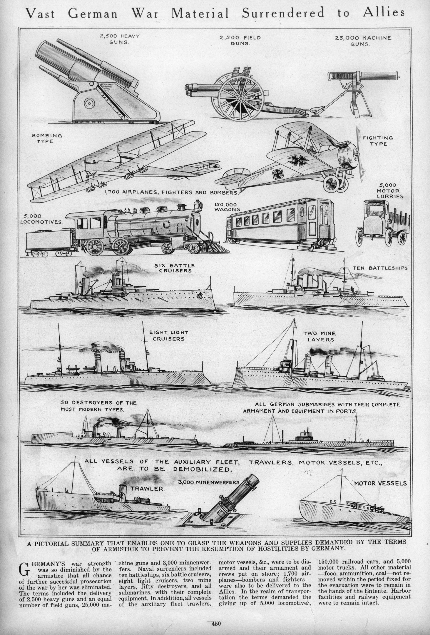 Schwarz-weißes Papier mit der Überschrift "Vast German War Material Surrendered to Allies" mit detaillierten Illustrationen von übergebenen deutschen Kriegsfahrzeugen, Schiffen und Ausrüstung.