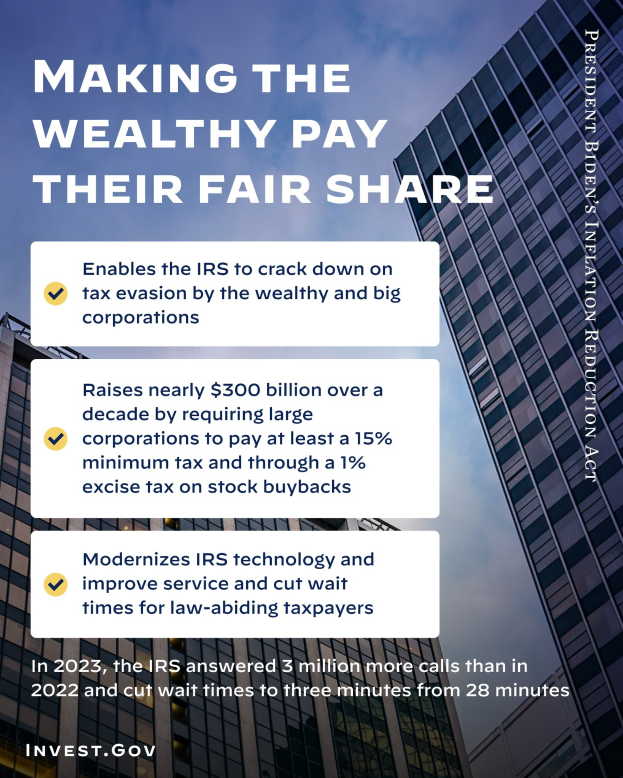 Plakat mit dem Text "Machen Sie die Reichen für ihren fairen Anteil bezahlen" mit Gebäuden und einem bewölkten Himmel im Hintergrund.