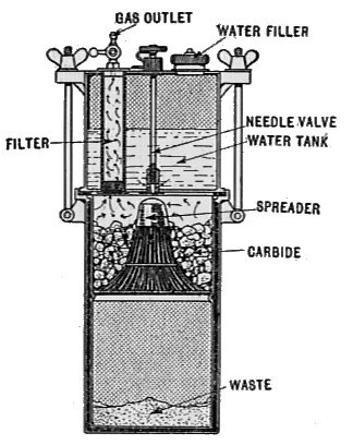 Diagramm eines Wasserfiltersystems mit einer zentralen zylindrischen Maschine mit Deckel, Griff und Ausguss, verbunden mit Rohren und Ventilen, beschriftet mit "Wasserfiltersystem" und Komponentenangaben.