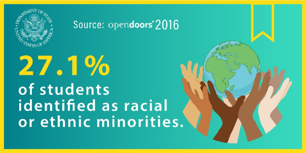 Ein Plakat mit dem Text "27,1 % der Schüler identifizierten sich als rassisch oder ethnisch minderheiten" mit einer von Händen gehaltenen Weltkugel, umgeben von einer vielfältigen Gruppe von Menschen.