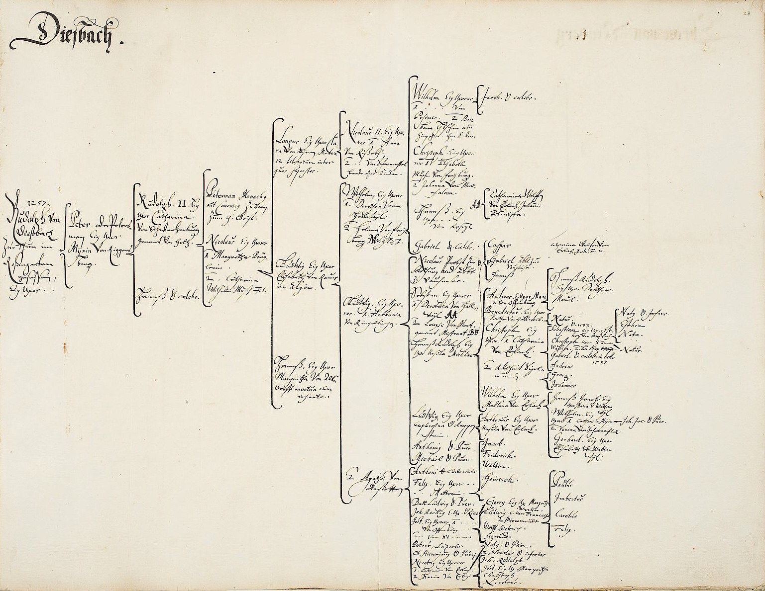 Offenes Buch mit handgeschriebenem genealogischen Familienbaumchart, das die Abstammung einer deutschen Familie detailliert.