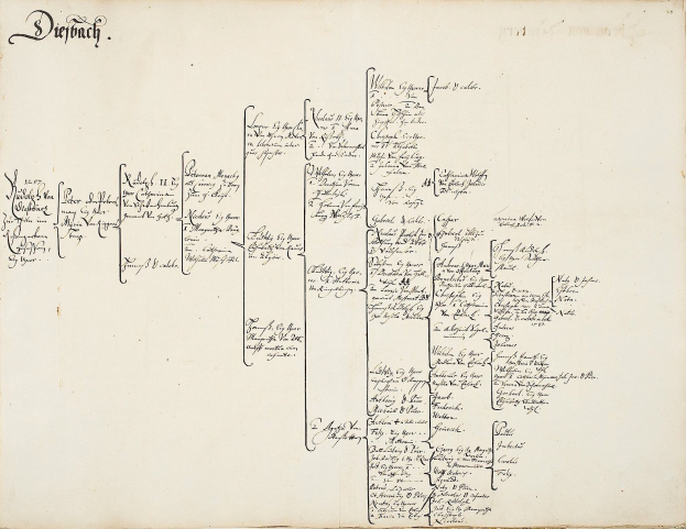 Offenes Buch mit handgeschriebenem genealogischen Familienbaumchart, das die Abstammung einer deutschen Familie detailliert.